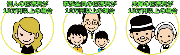 1・個人の医療費が10万円以上の場合、2・家族全員の医療費が10万円以上の場合、3・夫婦の医療費が10万円以上の場合