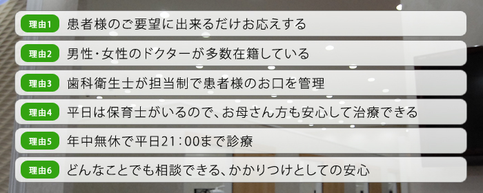 エムズ歯科コピオが選ばれる6つの理由、患者様のご要望に出来るだけお応えする、男性・女性のドクターが多数在籍している、歯科衛生士が担当制で患者様のお口を管理、平日は保育士がいるのでお母さん方も安心して治療できる、年中無休で平日21：00まで診療、どんなことでも相談できるかかりつけとしての安心