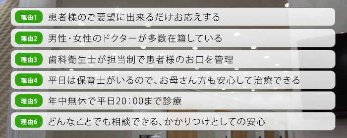エムズ歯科コピオが選ばれる6つの理由、患者様のご要望に出来るだけお応えする、男性・女性のドクターが多数在籍している、歯科衛生士が担当制で患者様のお口を管理、平日は保育士がいるのでお母さん方も安心して治療できる、年中無休で平日20：00まで診療、どんなことでも相談できるかかりつけとしての安心